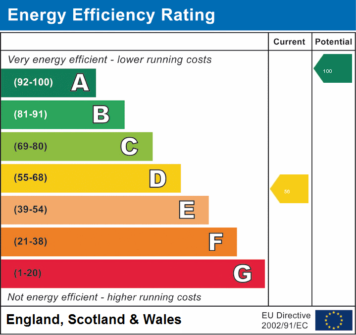 EPC Graph for Hopwas, Tamworth, Staffordshire